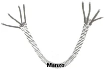 214801.00AV - CAVO X FERRO 4X0.75 A MT.