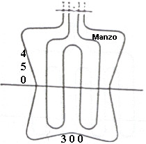 453082.00SV - RESISTENZA FORNO DOPPIA 650+1800W ELIMINATO